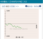 SLOTギルティクラウン グラフ