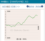 パチスロ北斗の拳 新伝説創造 グラフ