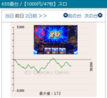 忍魂 〜暁ノ章〜 グラフ
