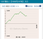 第118回確定演出ハンターのパチスロ 亜人1207番台