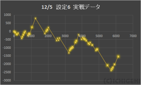 2013.1205-low-graph.png