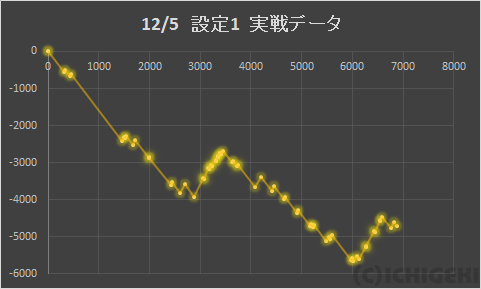 2013.1205-uma-graph.png