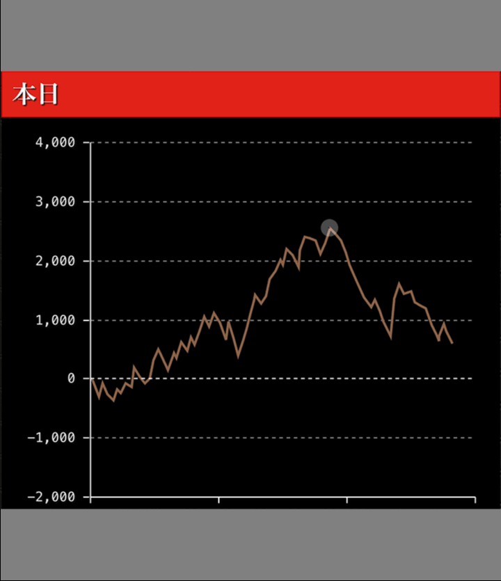 ハナビ通　グラフ