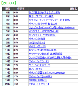 第45回 ガチノリin龍龍 Nextage Senkawa 一撃 パチンコ パチスロ解析攻略