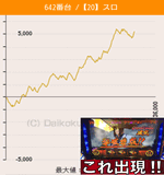 第19回確定演出ハンターキコーナ加古川店のバジリスク~甲賀忍法帖~絆642番台