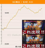 第19回確定演出ハンターキコーナ加古川店のバジリスク~甲賀忍法帖~絆682番台