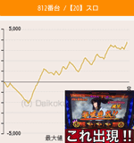 第19回確定演出ハンターキコーナ加古川店のバジリスク~甲賀忍法帖~絆812番台