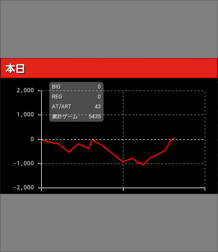 GI優駿倶楽部2 グラフ