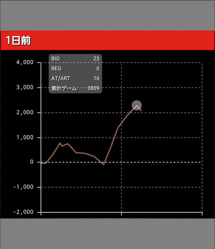 忍魂 ~暁ノ章~ グラフ