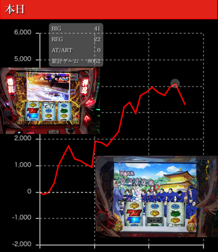 押忍!番長A グラフ