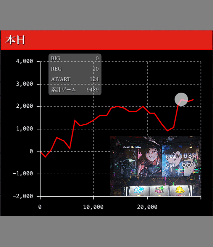 BLACK LAGOON4 グラフ