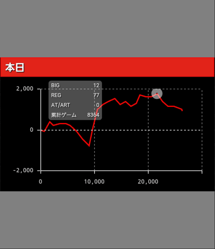 バンバンクロス グラフ