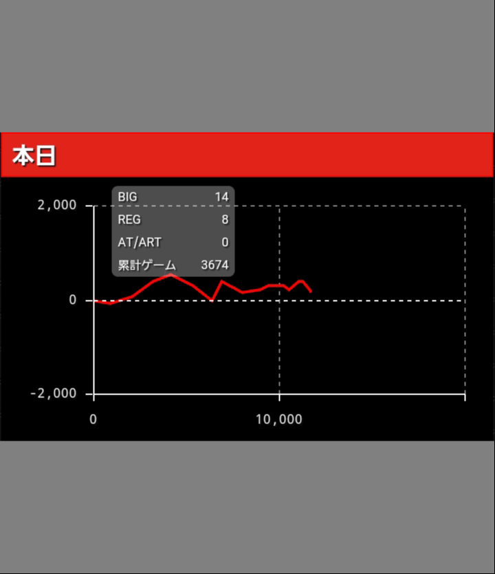 ニューパルサーSPⅢ グラフ