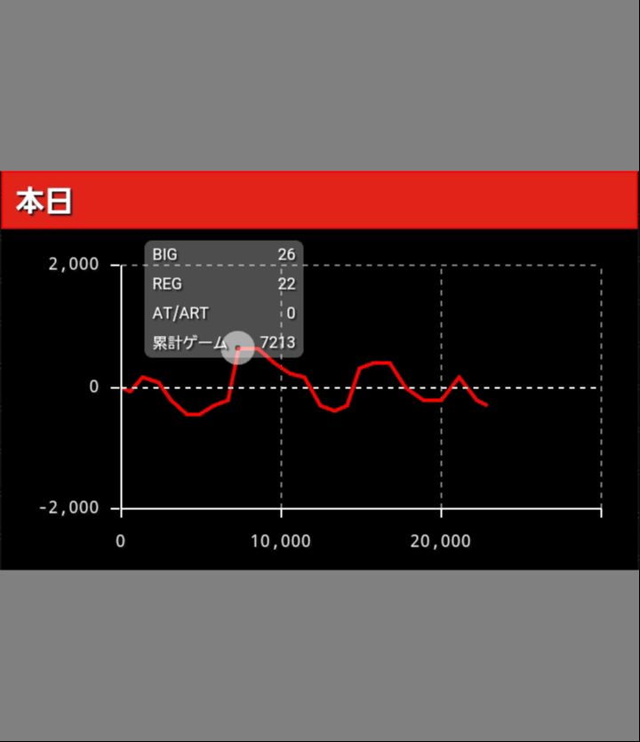 A-SLOTツインエンジェルBREAK グラフ