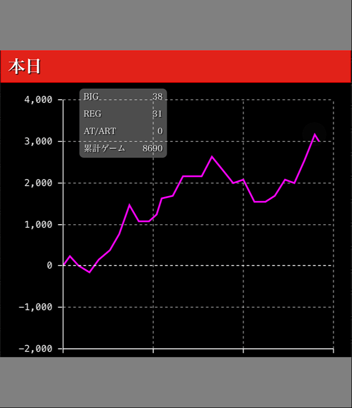 ちゃぶ台返し グラフ