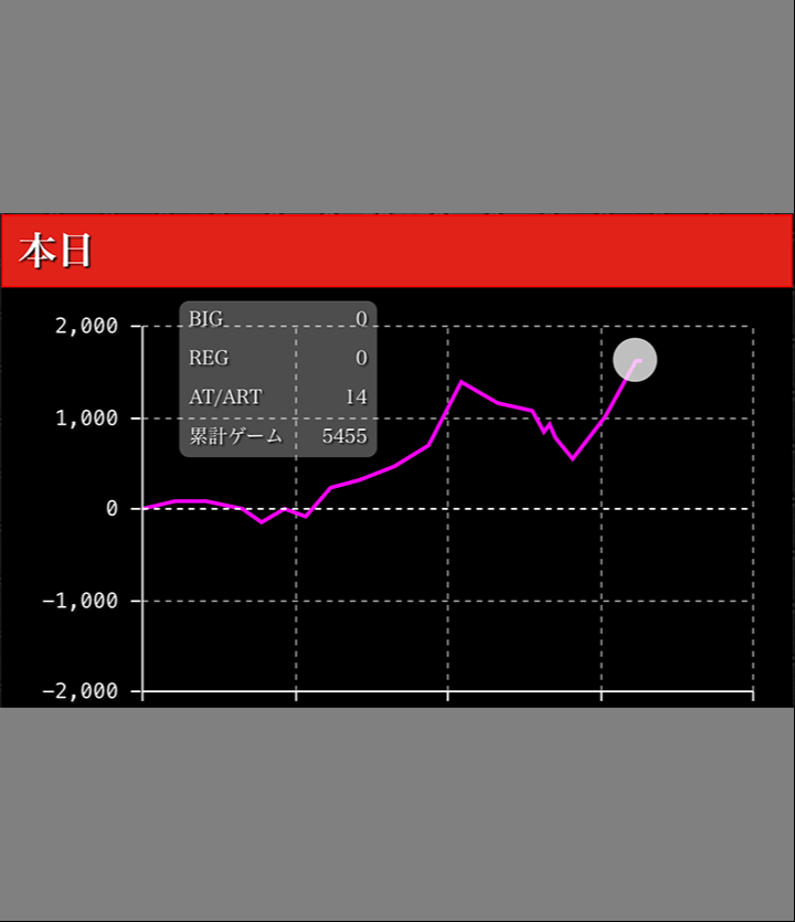 麻雀格闘倶楽部2 グラフ