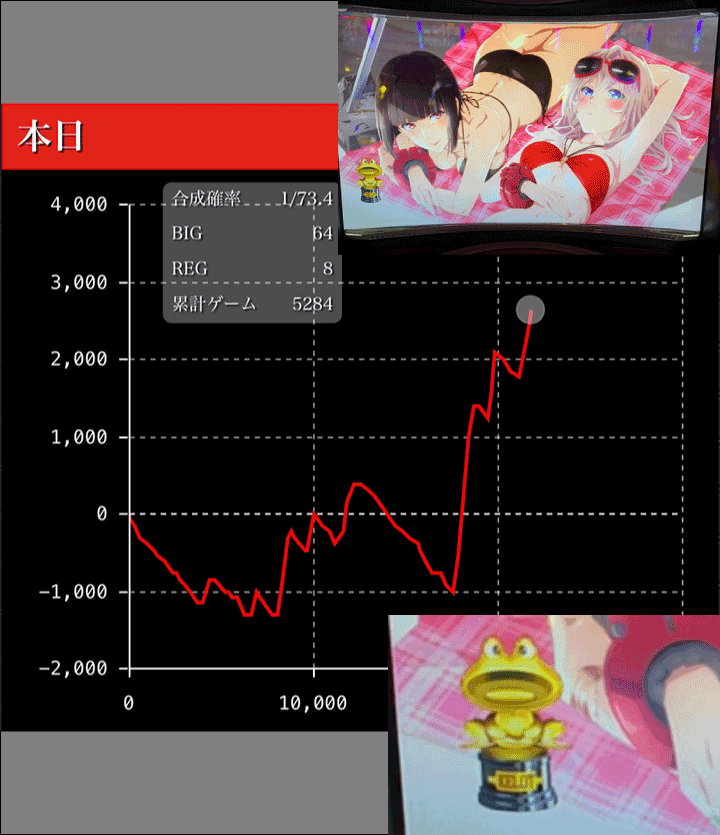 パチスロ ゴッドイーター ジ・アニメーション グラフ
