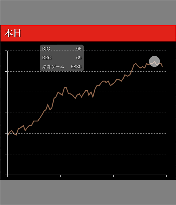 ピックアップ総差枚 21 212枚 Pyramid Eyeから最高のグラフを確認 一撃 パチンコ パチスロ解析攻略 ピックアップ総差枚 21 212枚 Pyramid Eyeから最高のグラフを確認 一撃 パチンコ パチスロ解析攻略