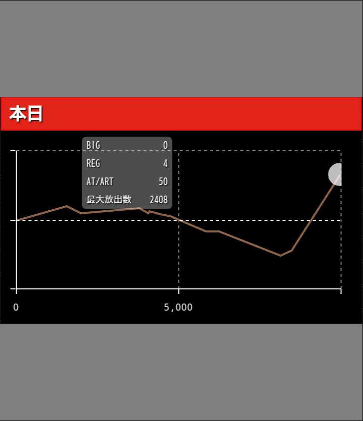 パチスロ北斗の拳 宿命からハント成功 やはりとりあえず回してみるべきか 一撃 パチンコ パチスロ解析攻略