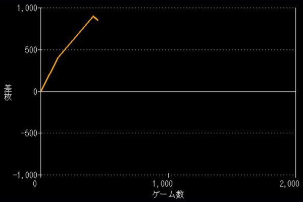 3月11日 木 本日の逸品 In メガガーデン所沢スロット館 一撃 パチンコ パチスロ解析攻略