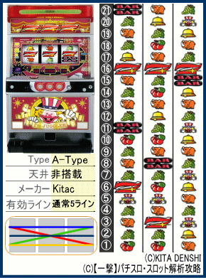 パチスロ アイムジャグラーEXの台、リール配列、スペック