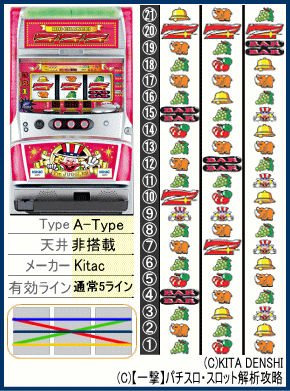 パチスロ アイムジャグラーEXの台、リール配列、スペック