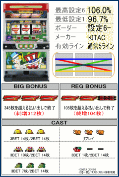 パチスロ アイムジャグラー7の台、リール配列、スペック