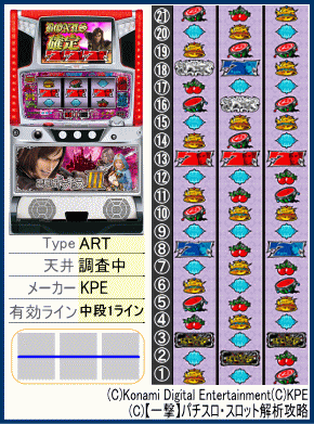パチスロ 悪魔城ドラキュラⅢの台、リール配列、スペック