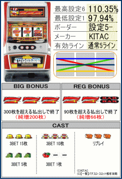 クラシックジャグラーの機種解析,リール配列,台,配当表,役構成