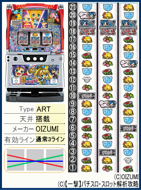 パチスロ それいけ!こすみっくヒーローズの台、リール配列、スペック
