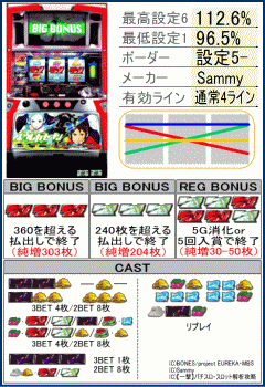 交響詩篇エウレカセブンの機種解析,リール配列,台,配当表,役構成