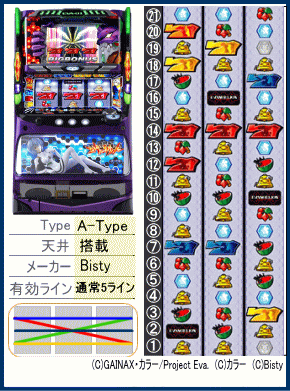 新世紀エヴァンゲリオン~魂の軌跡~の機種解析,リール配列,台,配当表,役構成