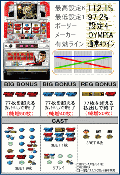 ゴルゴ13~あの男に連絡だ!~の機種解析,リール配列,台,配当表,役構成