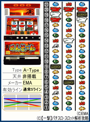 イケイケめんそーれ-30の機種解析,リール配列,台,配当表,役構成