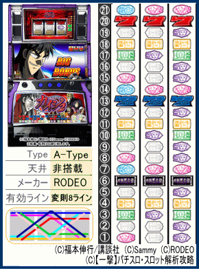 回胴黙示録カイジ2の機種解析,リール配列,台,配当表,役構成