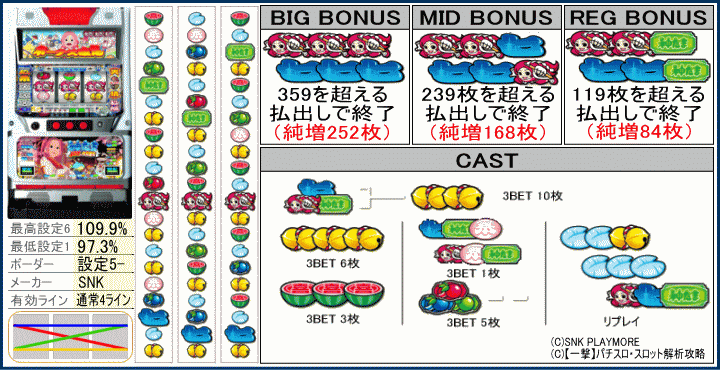 神たま-ARTやで!全員集合-の機種解析,リール配列,台,配当表,役構成
