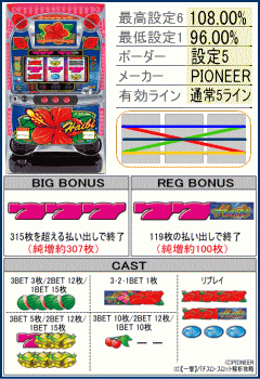 キングハイビ-30の機種解析,リール配列,台,配当表,役構成