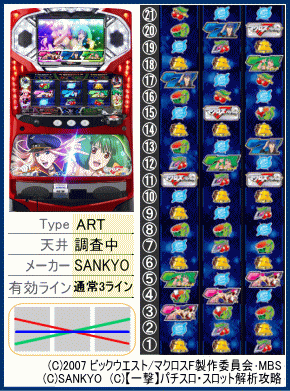 パチスロマクロスフロンティア-始まりの歌、銀河に響け-!の台、リール配列、スペック