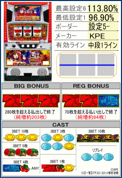 マジカルハロウィン3の機種解析,リール配列,台,配当表,役構成