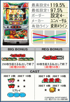 緑ドン-VIVA!情熱南米編-の機種解析,リール配列,台,配当表,役構成