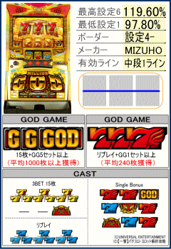 ミリオンゴッド-神々の系譜-の機種解析,リール配列,台,配当表,役構成