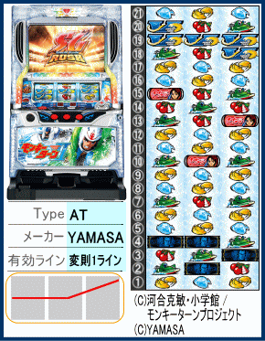 パチスロ モンキーターン 一撃 パチンコ パチスロ解析攻略