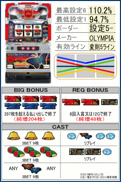 南国育ちの機種解析,リール配列,台,配当表,役構成