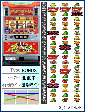 パチスロニューアイムジャグラーEXの台、リール配列、スペック