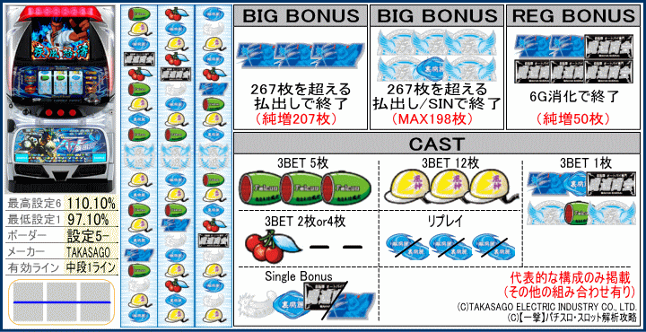 鬼浜外伝ハヤト疾風伝の機種解析,リール配列,台,配当表,役構成
