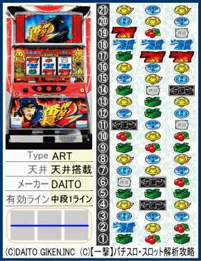 パチスロ 押忍!番長2の台、リール配列、スペック