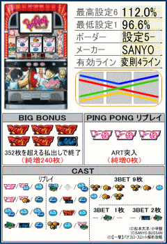 パチスロピンポンの機種解析,リール配列,台,配当表,役構成