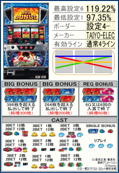 リングにかけろ1 黄金の日本Jr.編の機種解析,リール配列,台,配当表,役構成