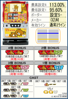 パチスロ ハネスロ リラックマの機種解析,リール配列,台,配当表,役構成