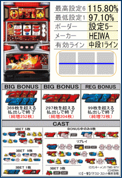ルパン三世 ルパン一族の秘宝の機種解析,リール配列,台,配当表,役構成